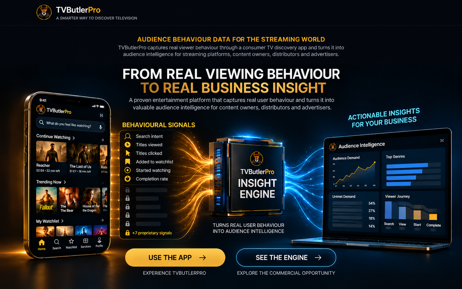 TVButlerPro dashboard showing the app's behavioural signals — search intent, titles viewed and clicked, watchlist activity, watch starts and completion rate, plus seven proprietary signals — flowing into the Insight Engine and out as audience intelligence: audience demand, top genres, unmet demand and viewer journey.